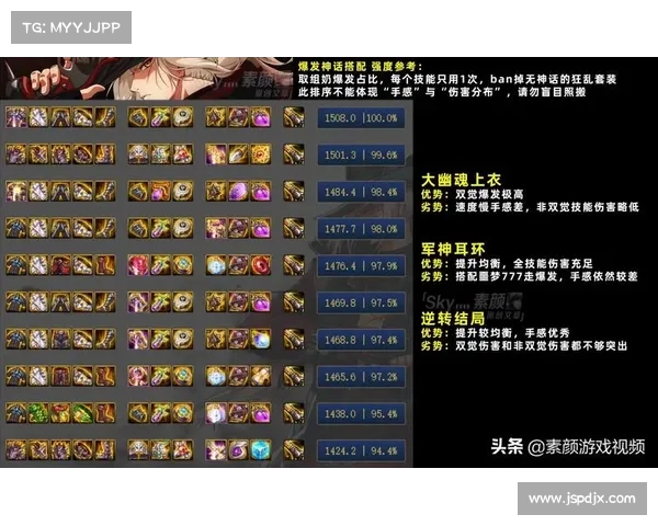 地下城漫游最佳加点方案推荐清单