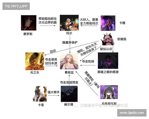 DNF扭曲世界五大次元之谜全解析揭开未知的深层次秘密与背景故事