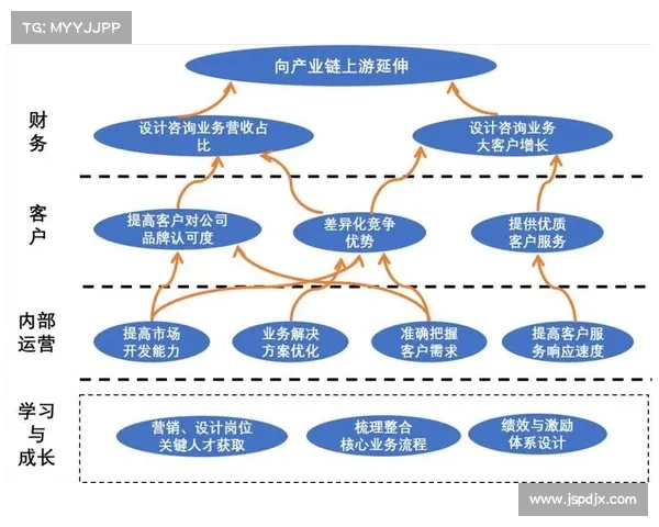 五军对决地图布局与战略结合探讨:从地形优势到战术选择的全面分析 五军对决地图布局与战略结合探讨:从地形优势到战术选择的全面分析