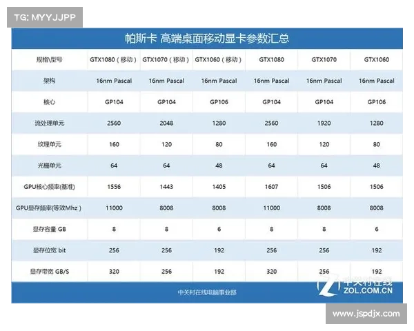 如何挑选搭载6650显卡的游戏笔记本以满足高性能游戏需求