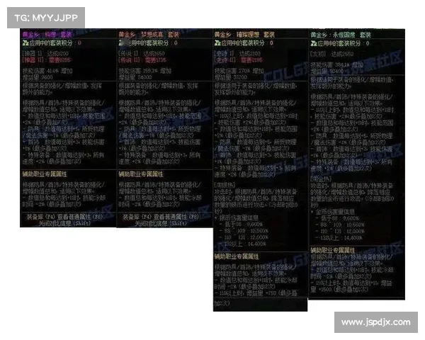 深度解析DNF五一套实际战力提升幅度及其对角色整体强度影响