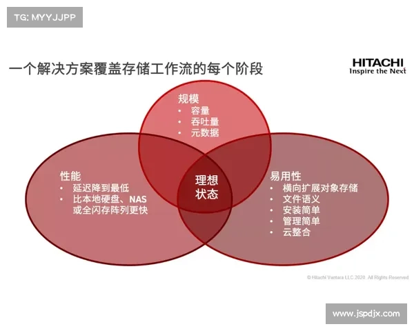 如何通过系统培养与资源支持助力西甲潜力新星成才